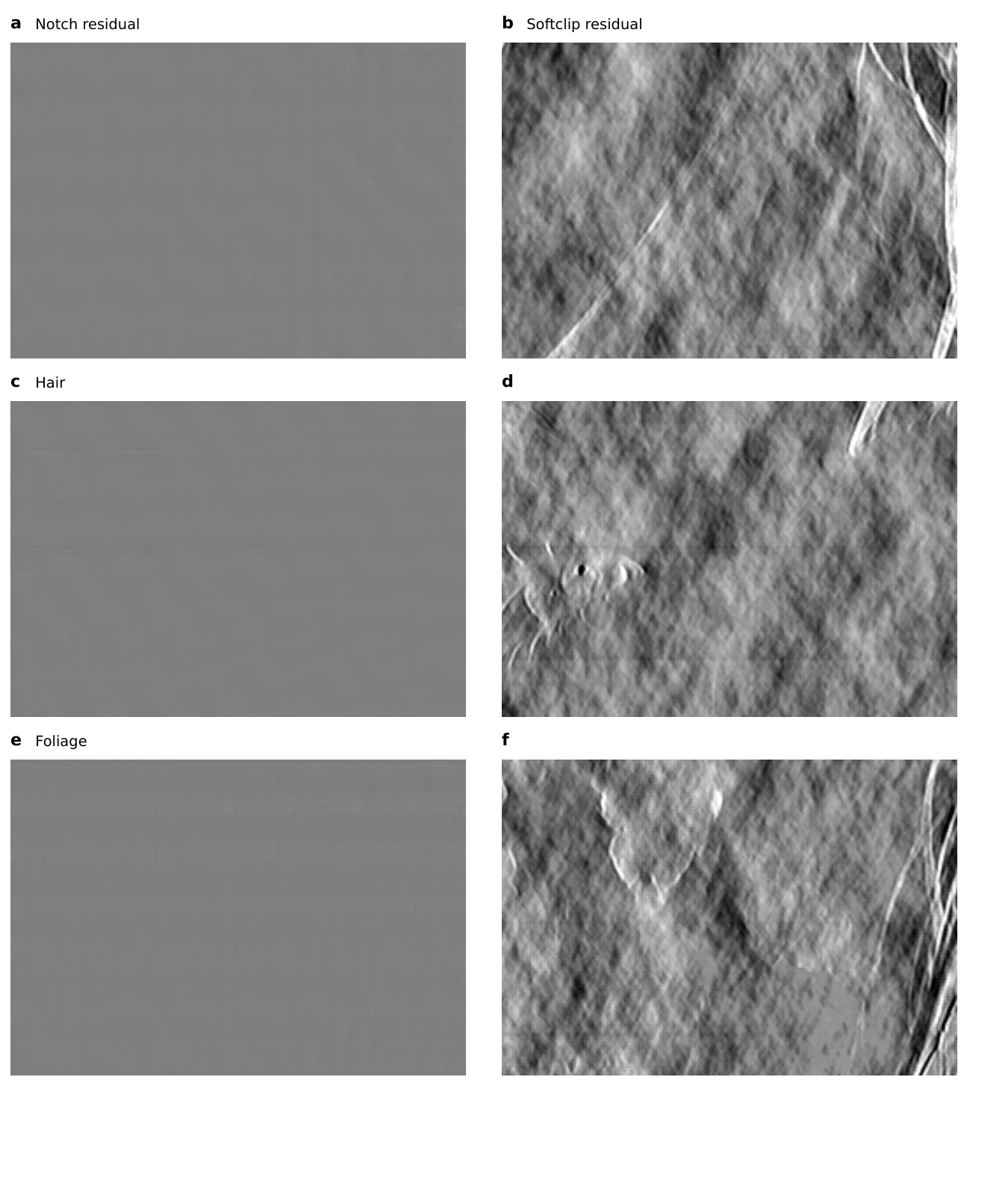 Amplified signed residuals for selective notching and radial soft clipping. Gray denotes zero change; residuals are shown at six-fold amplification.
