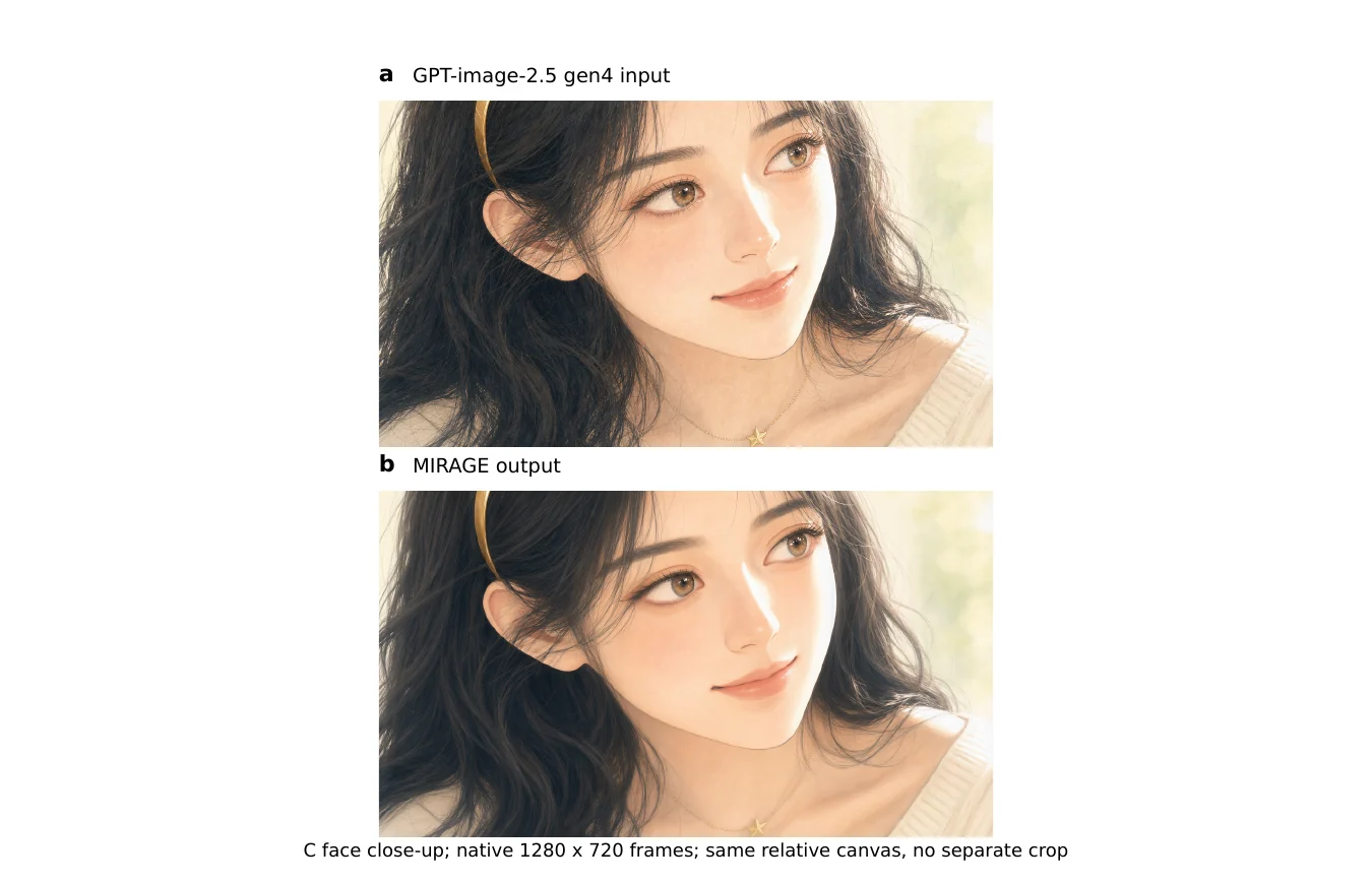 GPT-image-2.5 gen4 face close-up and the MIRAGE output after reference cleaning, regeneration, and final notching.